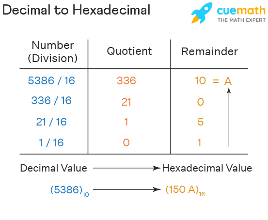 decimal-to-hexadecimal-example