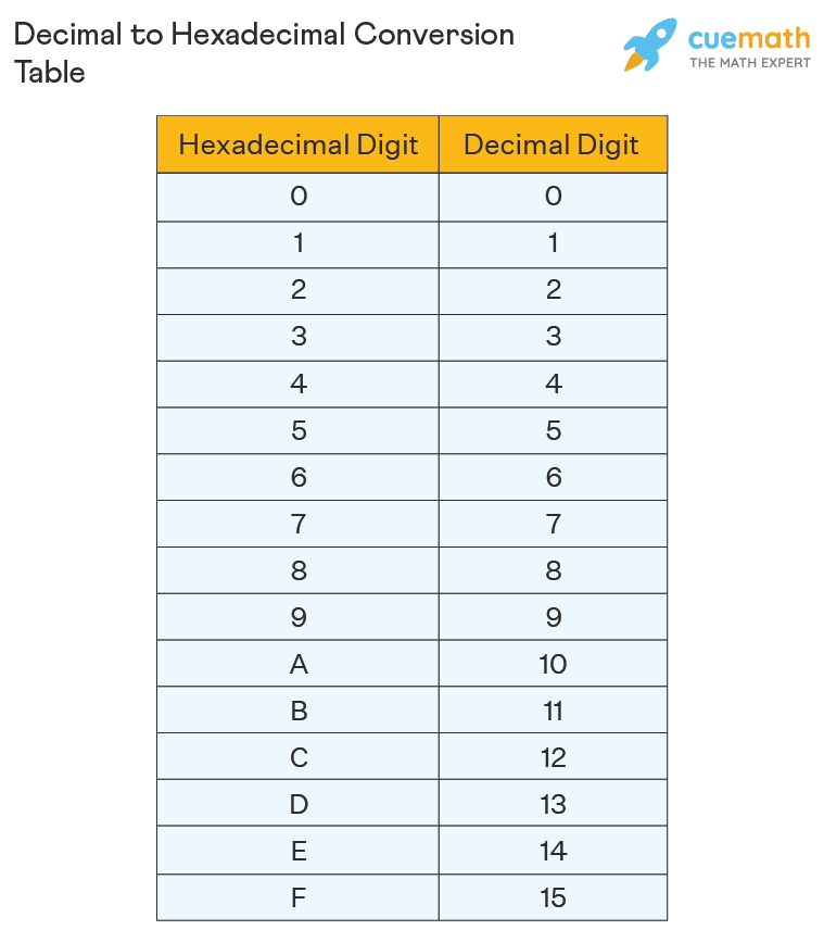 decimal-to-hexadecimal-table