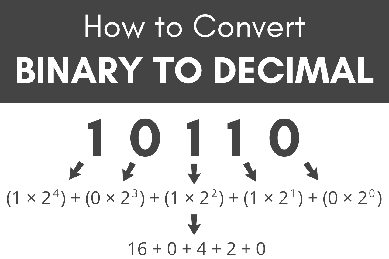 How to Convert Binary to Decimal