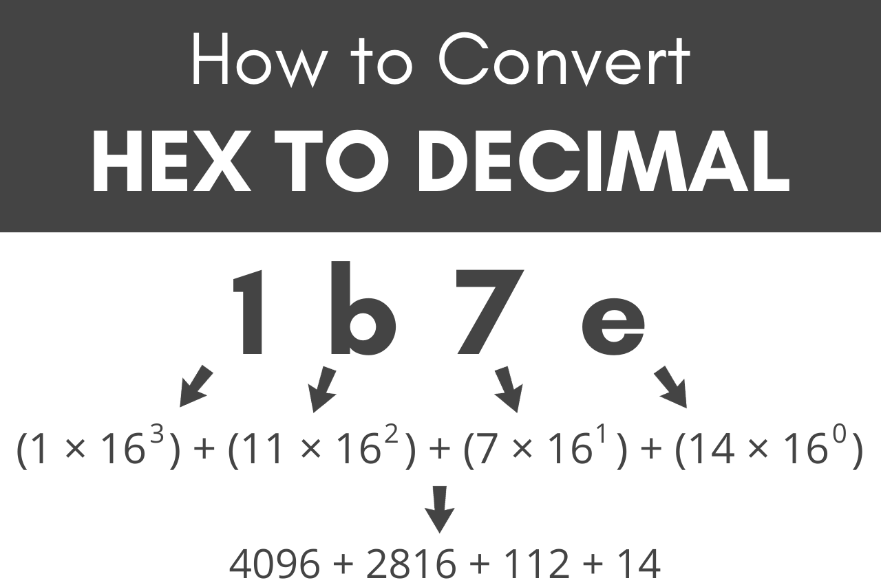 How to Convert Hex to Decimal